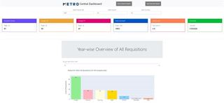 KPI Dashboard